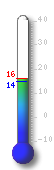 Termometro