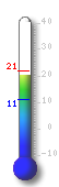 Termometro