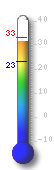 Termometro